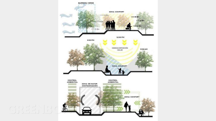 Servicios ecosistémicos de la vegetación Greenbox Paisajismo y Riegos